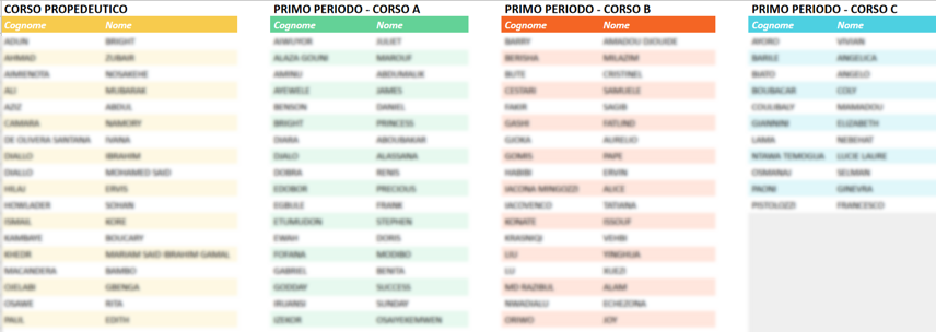 Pubblicazione elenchi corsisti